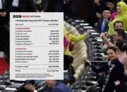 Ironi Tunjangan DPR: Gaji Tembus Rp100 Juta, Publik Geram