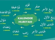 Polemik Tahunan Kalender Hijriyah, Antara Rukyat, Hisab, dan Otoritas Pemerintah