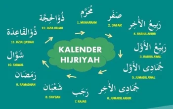 Polemik Tahunan Kalender Hijriyah, Antara Rukyat, Hisab, dan Otoritas Pemerintah