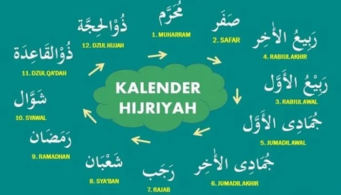 Polemik Tahunan Kalender Hijriyah, Antara Rukyat, Hisab, dan Otoritas Pemerintah